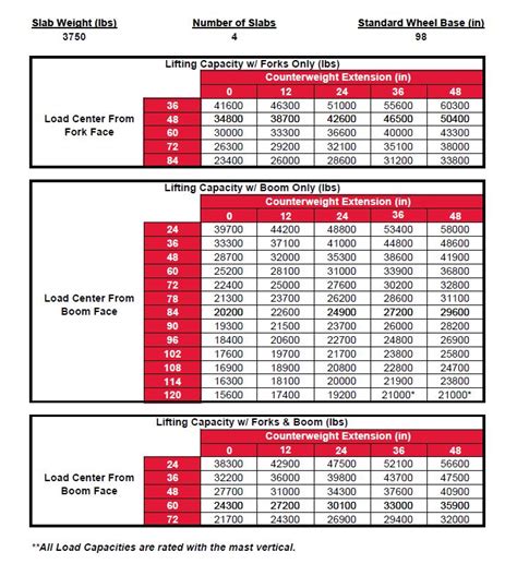 versalift 40 60 load chart.